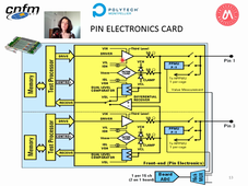 V93000 Tester HW/SW capabilities