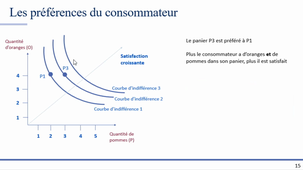 Chapitre 1 - Le consommateur