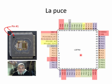 [2] - Les fonctions alternatives