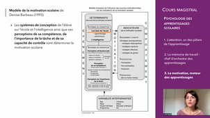 CM8.3 Psychologie des apprentissages scolaires, troubles cognitifs des apprentissages Lucile Soullier