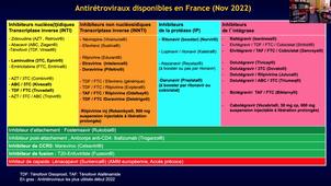 Module 1 : Épidémiologie VIH, histoire naturelle VIH, généralités sur les antirétroviraux