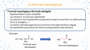Les représentations des molécules