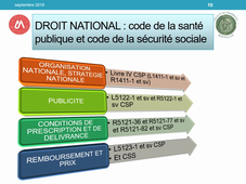 Encadremement du médicament 2