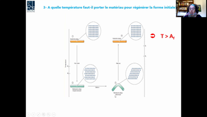 HLCH509 Cours du 30-11-2020