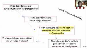 Comment développer l'autorité éducative