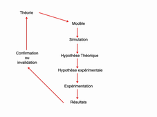 Epistémologie Master 1 cours n°3