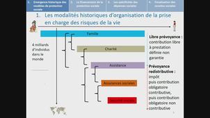 Problèmes économiques contemporains 11022022