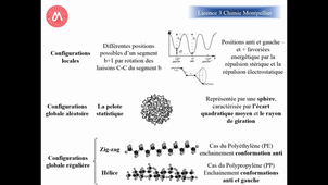 I-2 Etats cristallins et vitreux dans les polymères