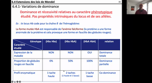 HAV210B Chap6 Génétique : Extensions des lois de Mendel