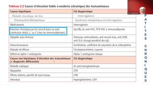 BO DFG3/DFA1 Gastro entérologie