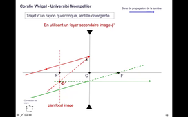 Lentille_div_ray_qcq_foy_image.mp4