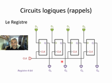 [1] - Le circuit d'horloge