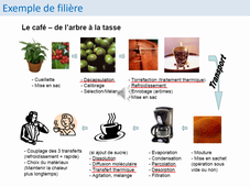 vidéo .mp4 cours réacteurs séance 1 - introduction définitions