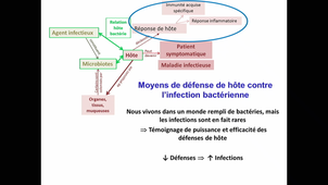 (14/10/2020) 14h-18h Amphi Rabelais DFGSM3-S. CHARACHON/S. GODREUIL : Agent infectieux partie générale