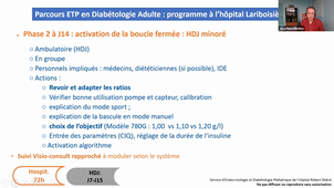 Enregistrements 2 - DIU Gestion de l'Insulinothérapie Automatisée (GIA) : 30/11/2021