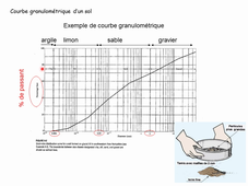 Chap4 Eau Interface sol-atmosphère partie 1