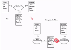 Polytech - BD / Modélisation - Question 1