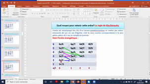 diapo4- cours CH101 - C-IUNG-Chapitre 4- Configuration electronique d'un atome