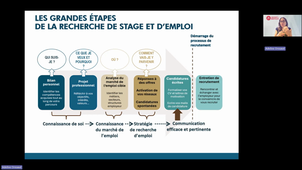BAIP_Mod4-LETTRE-MOTIVATION-Séq1-Rappel-Etapes_20250522.mp4