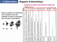 Cours MASC 12 - Interactions électrons-matière